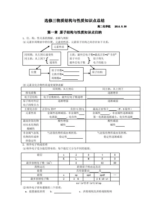 选修三物质结构与性质知识点