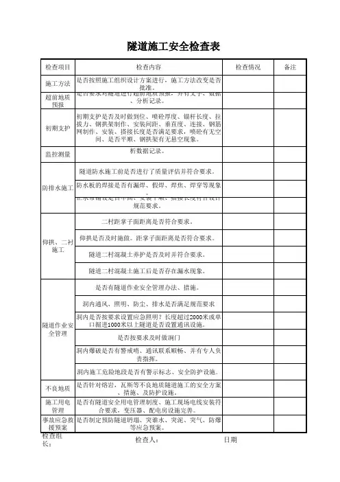 隧道施工安全检查表