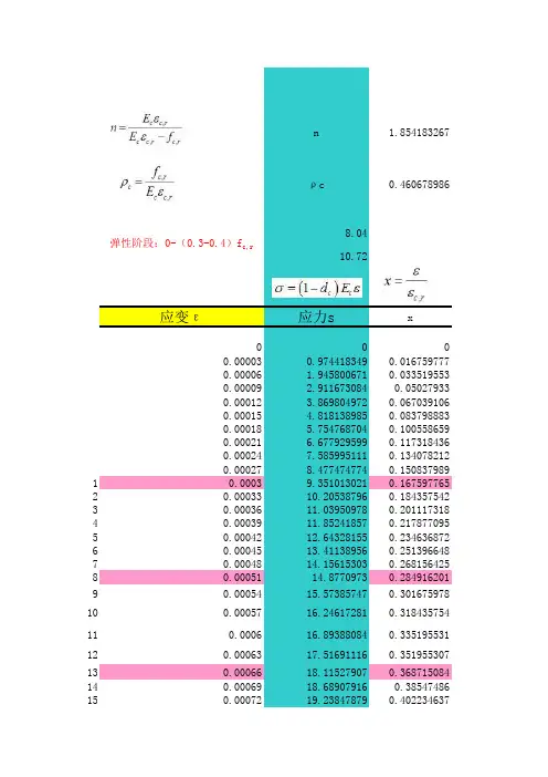 规范中C20~C80混凝土本构关系