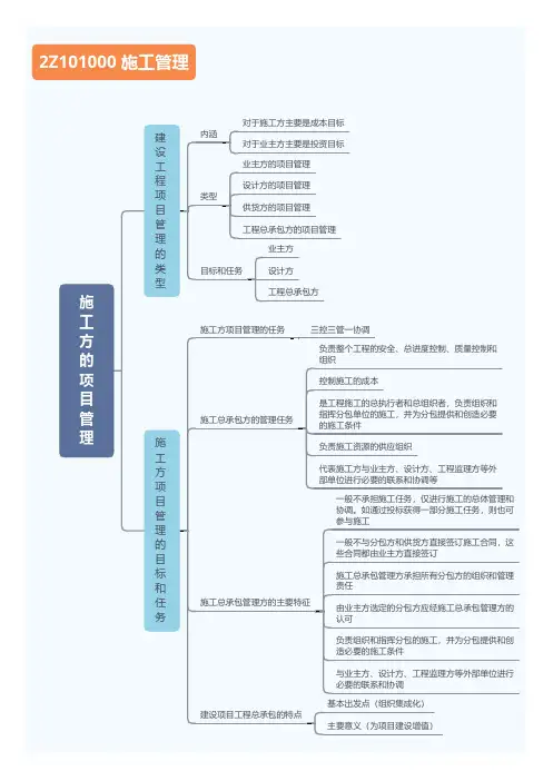 2021年二级建造师考试建设工程施工管理思维导图