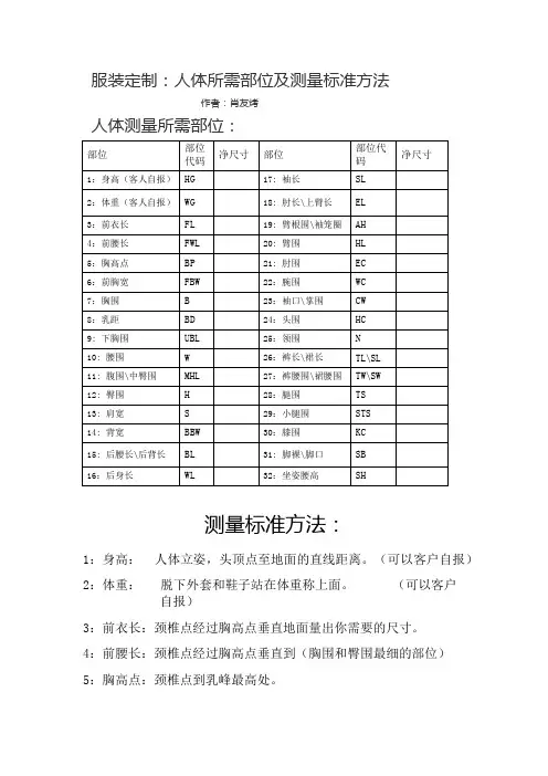 量体标准及部位 