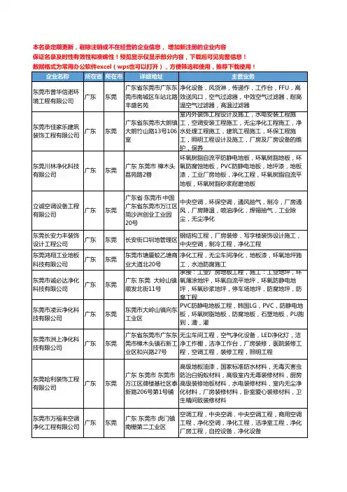 新版广东省东莞净化厂房工商企业公司商家名录名单联系方式大全60家