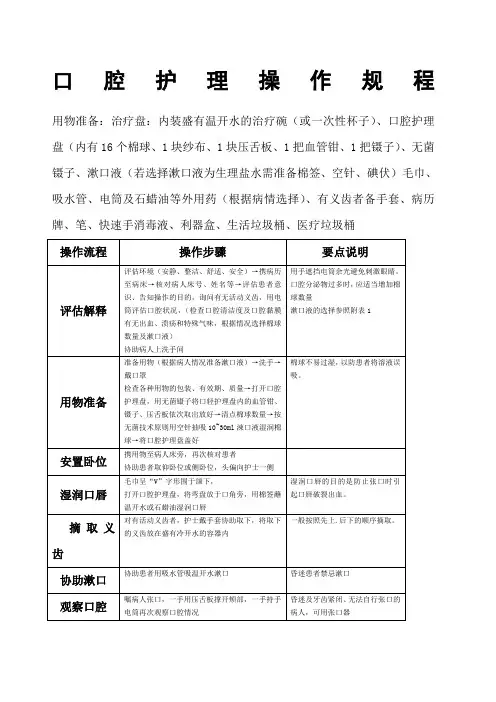 口腔护理操作流程 ()