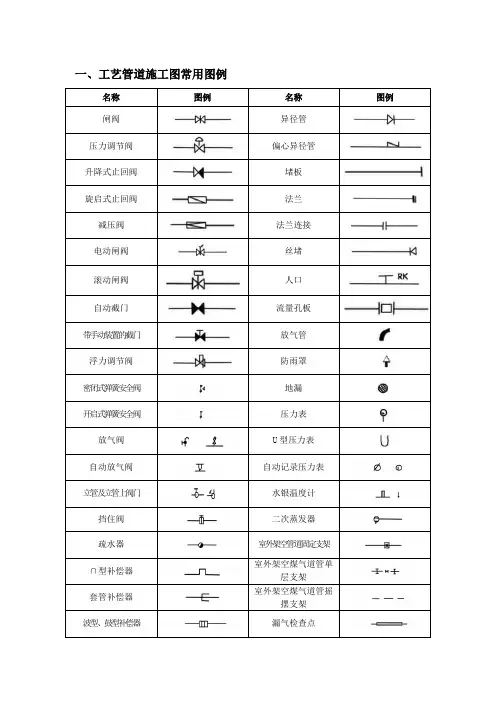 给排水暖通空调消防施工图全部图例大全