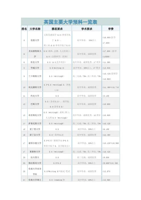 英国主要大学预科一览表