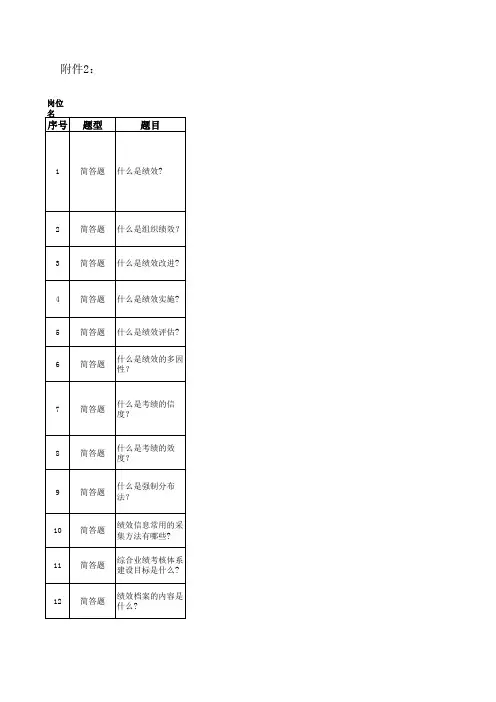 绩效管理简答及论述