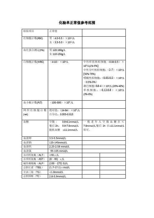 化验单正常值参考范围 2