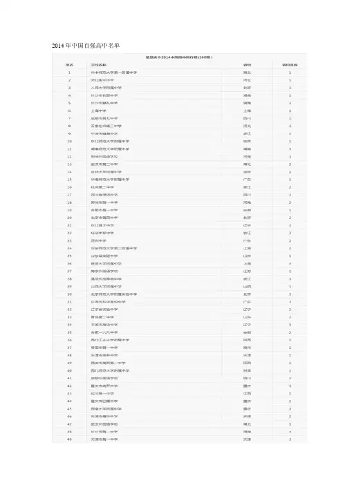 2014年中国百强高中名单666