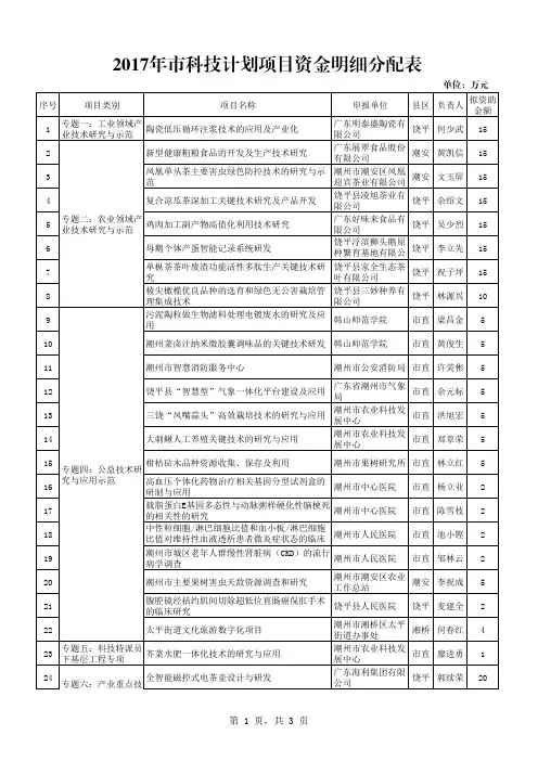 2017年市科技计划项目资金明细分配表