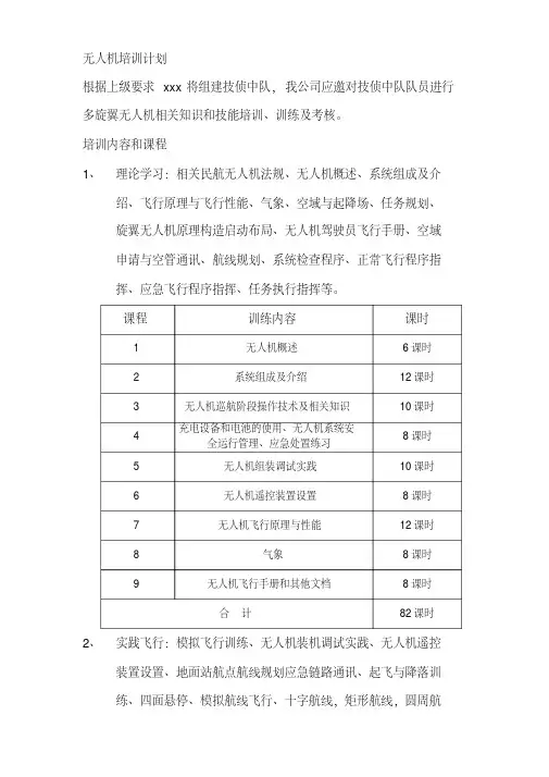 无人机培训课程与计划.pdf
