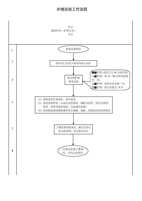 护理巡视工作流程