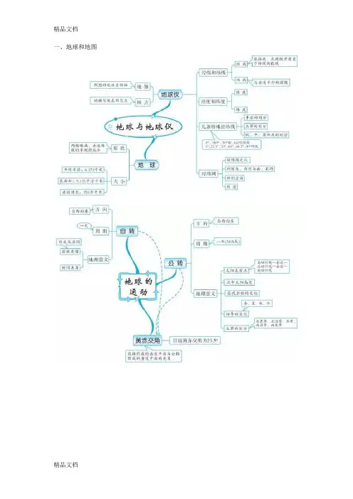 最新初中地理知识的全套思维导图