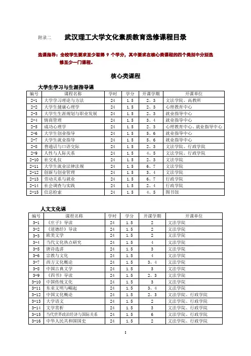 武汉理工大学公共选修课表