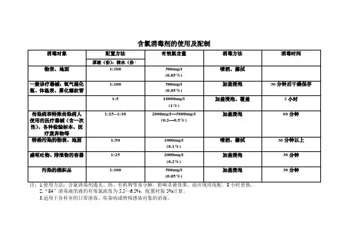 含氯消毒剂的使用及配制
