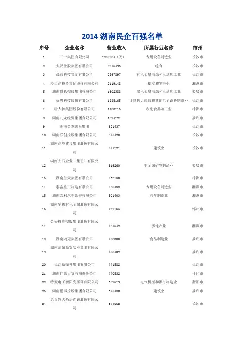 2014湖南民企百强名单