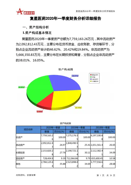 复星医药2020年一季度财务分析详细报告