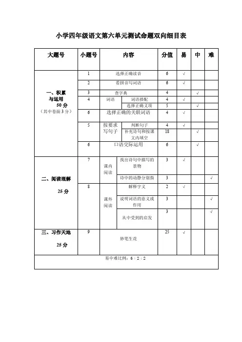 小学四年级语文第六单元测试命题双向细目表