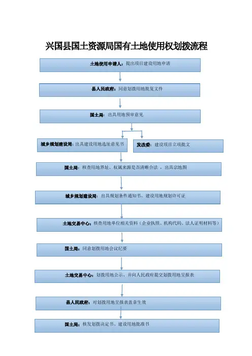 土地划拨流程图
