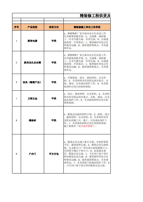 精装修工程供货及施工界面划分