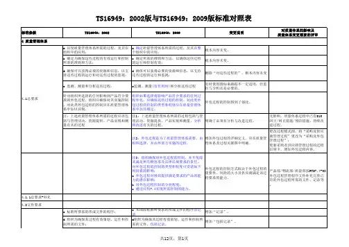 TS16949：2002版与TS16949：2009版标准对照表