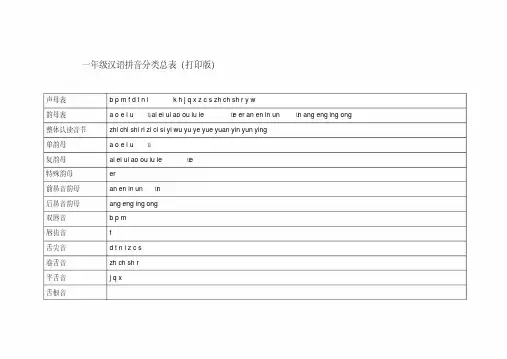 一年级汉语拼音分类总表(打印版)