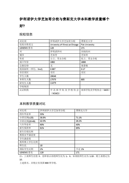 伊利诺伊大学芝加哥分校与费斯克大学本科教学质量对比