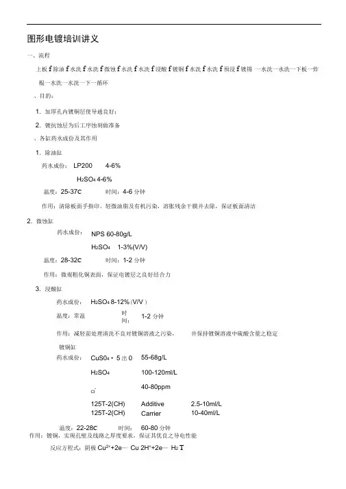 图形电镀培训教材