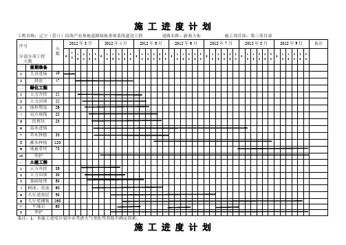 横道图施工进度计划