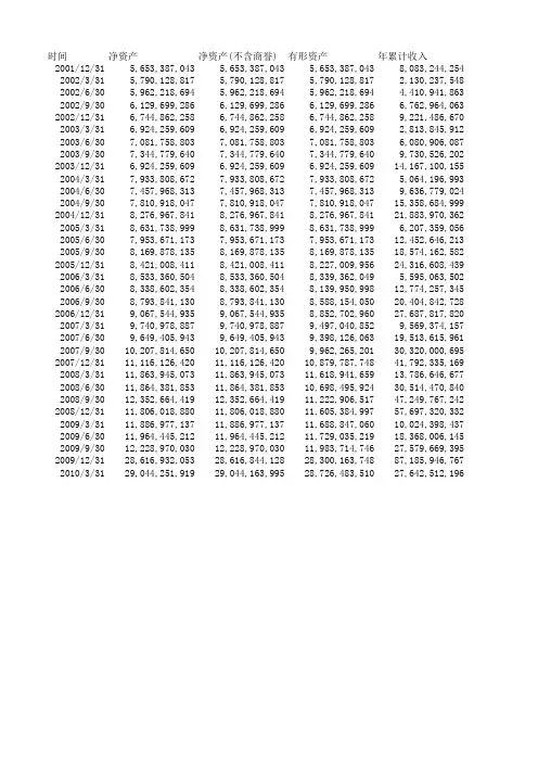000709河北钢铁_历史市盈率市净率等_上市公司股票证券年报财务报表分析及指标下载