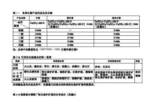 熟料、石膏、矿渣化学成分