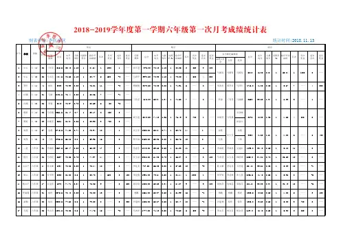 六年级第一次月考成绩统计表
