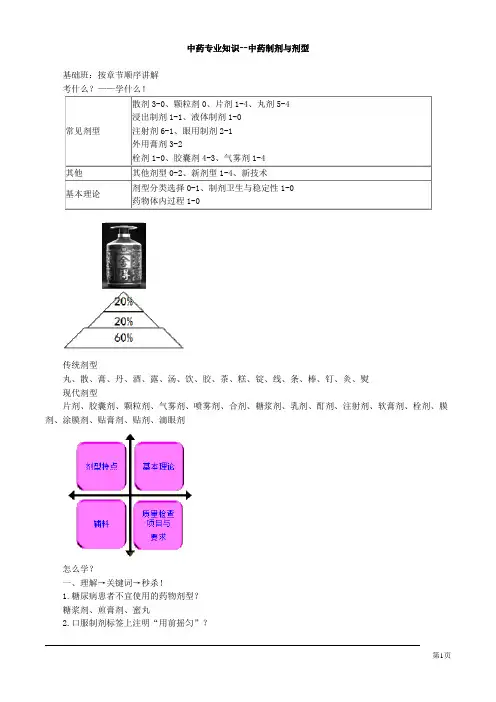中药专业知识--中药制剂与剂型