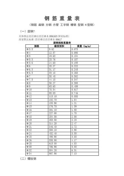 钢筋理论重量表