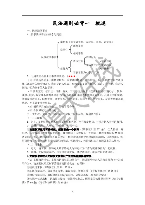 背诵版 民法考前必背考点