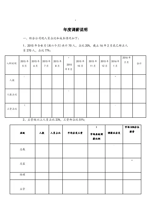 年度调薪实施方案 3