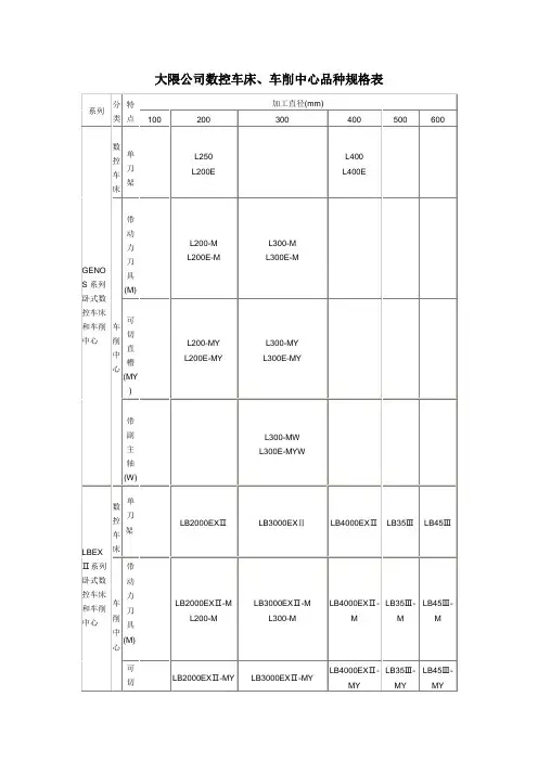 大隈产品规格