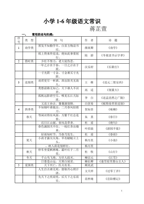 小学1-6年级语文常识,名言名句,成语,谚语,歇后语