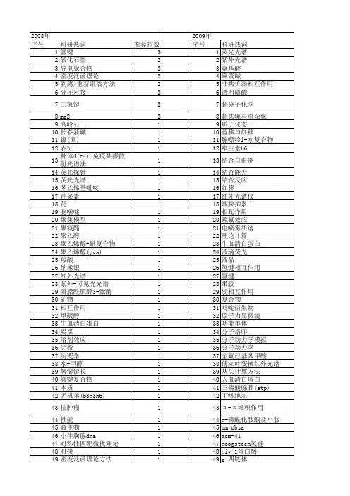 【国家自然科学基金】_氢键复合物_基金支持热词逐年推荐_【万方软件创新助手】_20140801
