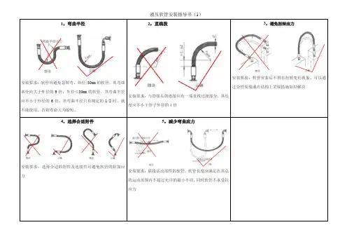 液压软管安装指导书
