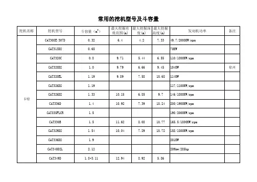 挖掘机斗容量划分