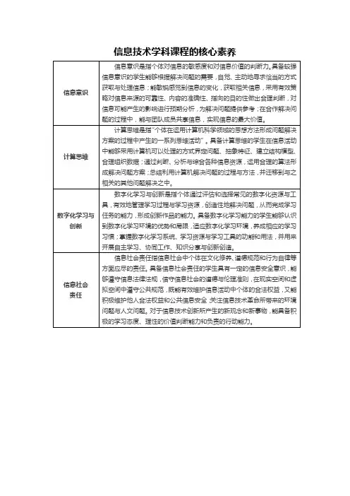 信息技术学科课程的核心素养