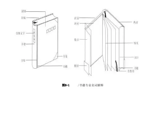 书籍版式设计