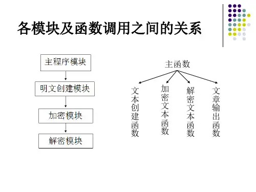 凯撒密码