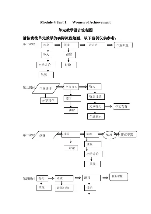 单元教学设计流程图(范例)