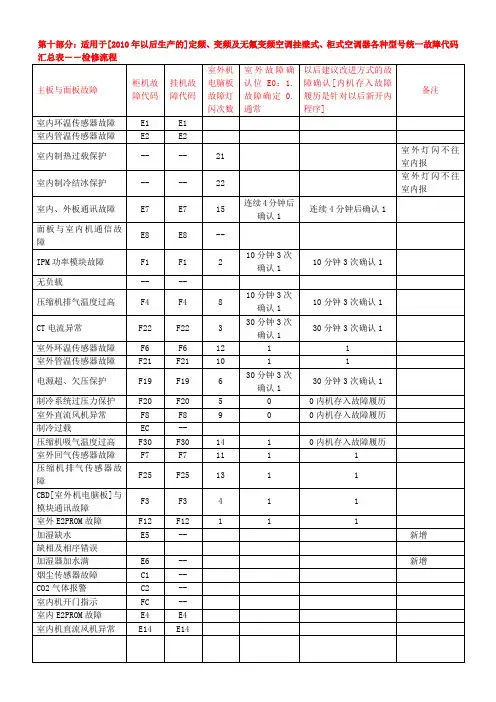故障代码通用2011.1