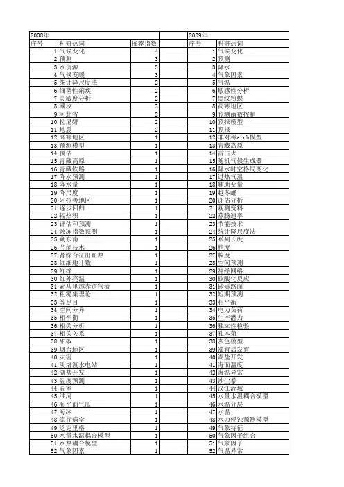【国家自然科学基金】_气温预测_基金支持热词逐年推荐_【万方软件创新助手】_20140801