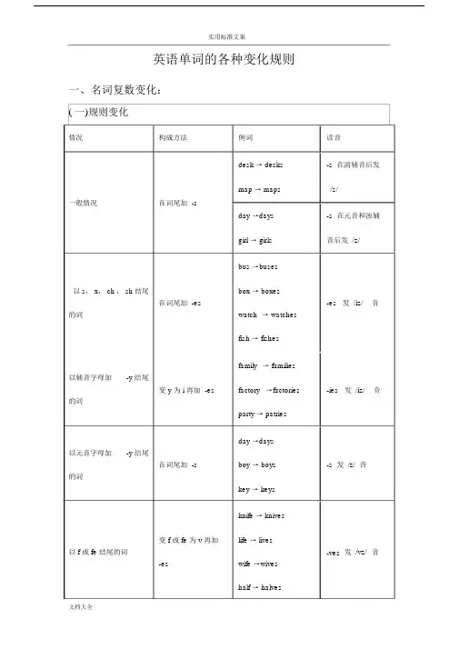 英语单词变化规则大汇总情况.docx