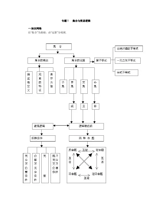 专题1 集合与简易逻辑