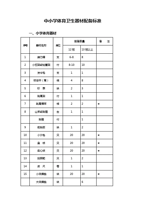 中小学体育卫生器材配备标准