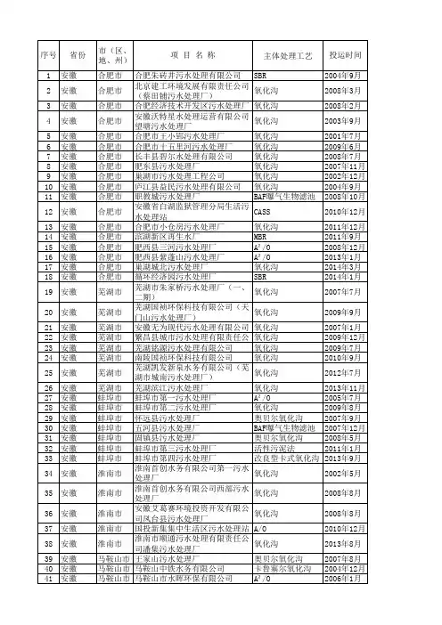 安徽省污水处理厂清单(EXCEL可编辑)